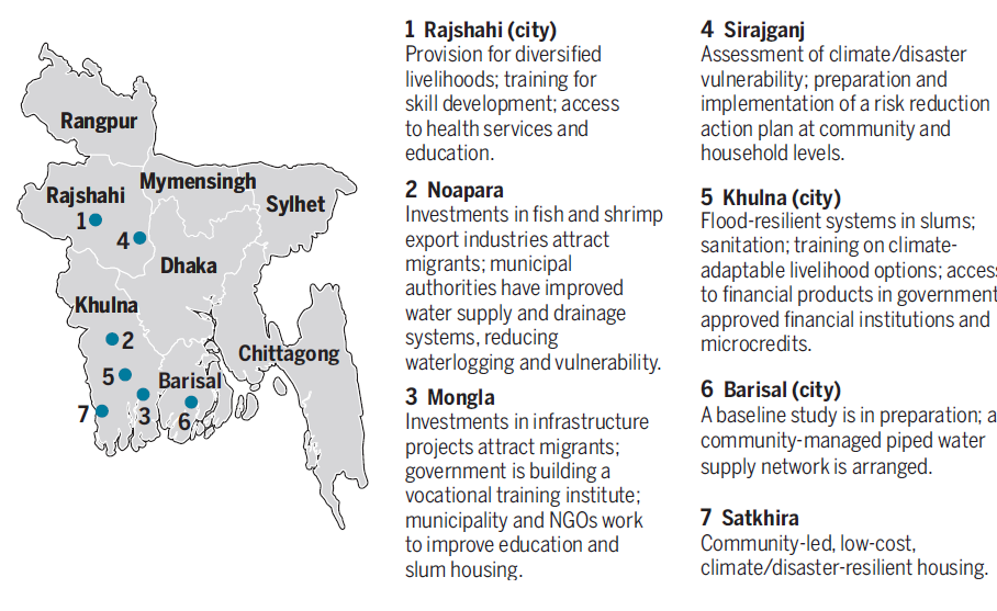 Climate Induced Displacement In Bangladesh Through The Lens Of ‘loss